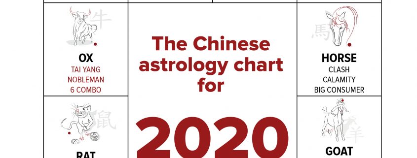 Chinese Astrology For 2020 2 Metal Rat Year Chinese Astrology