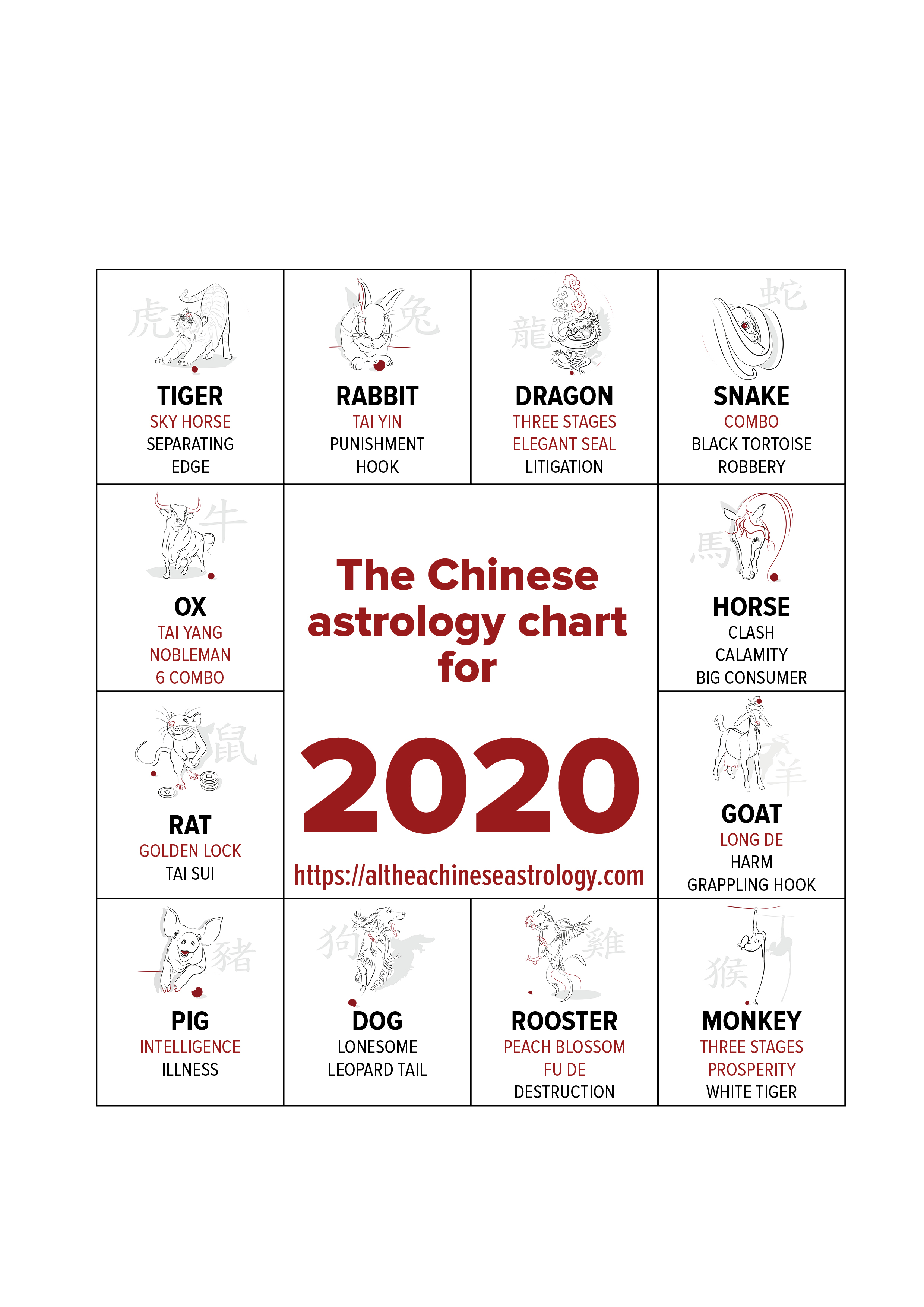 chinese and western astrology compatibility chart
