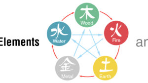 The Five Elements and Self